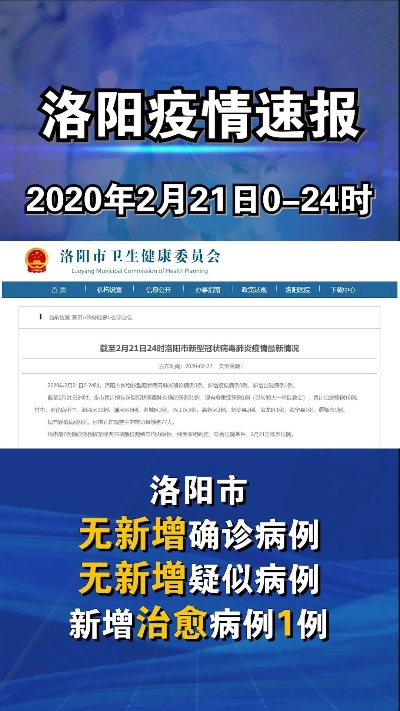 洛阳1例阳性人员流调信息公布/洛阳确诊病例 洛阳1例阳性人员流调信息公布/洛阳确诊病例