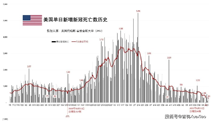 美国新冠疫情最新消息今天:美国新冠疫情最新情况今天 美国新冠疫情最新消息今天:美国新冠疫情最新情况今天