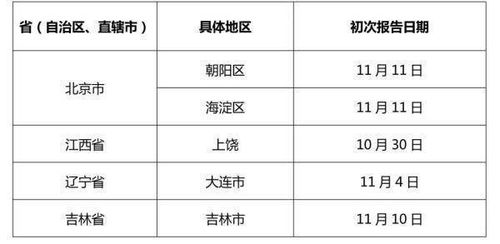 31省份增本土15例:31省份本土新增