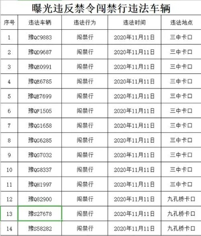 【闯禁行是什么意思,闯禁行怎么处罚?】