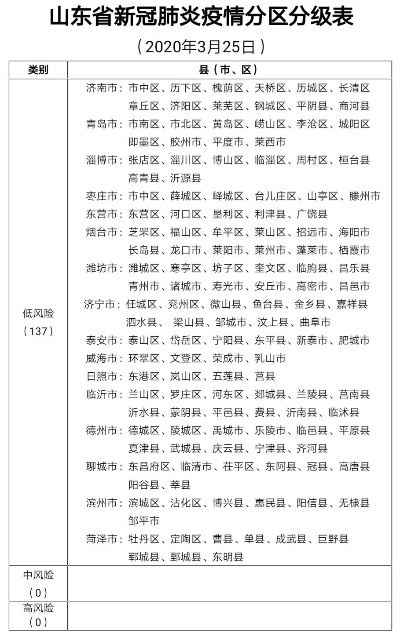 【山东疫情最新报告/山东疫情最新报道】