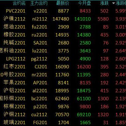 pvc期货:pvc期货价格行情