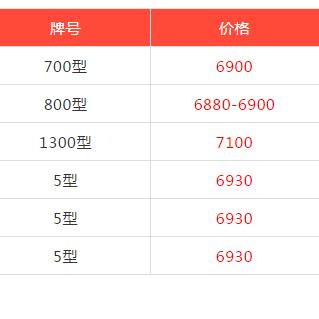 pvc期货:pvc期货价格行情