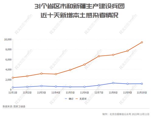 北京昌平新增2例阳性/北京昌平区两名新增确诊病例行程轨迹发布 北京昌平新增2例阳性/北京昌平区两名新增确诊病例行程轨迹发布