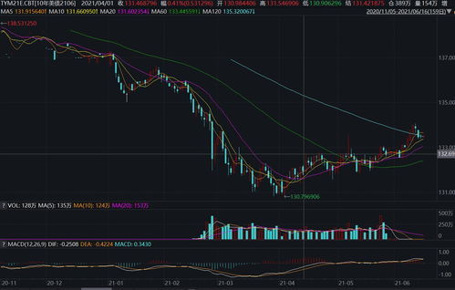 【富时中国a50指数新浪/道琼斯指数】 【富时中国a50指数新浪/道琼斯指数】