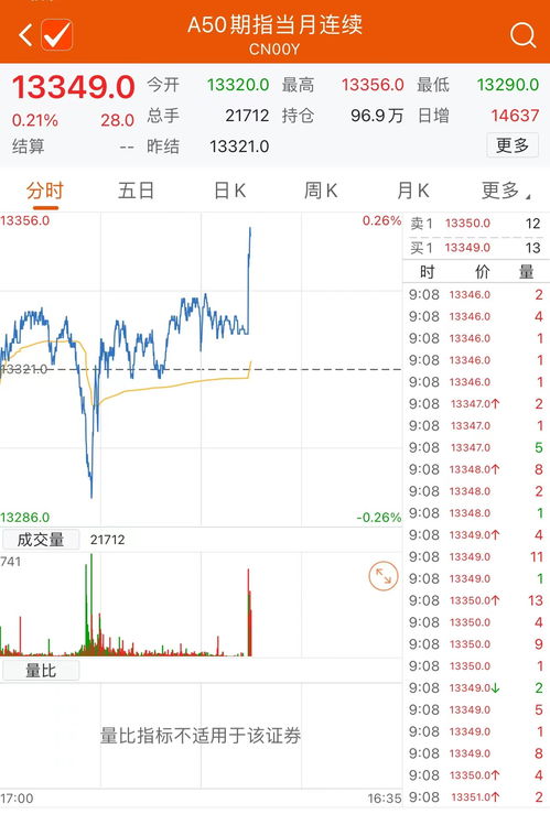【富时中国a50指数新浪/道琼斯指数】