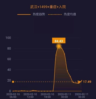 武汉新一轮疫情:平均1人传染18人(武汉疫情感染者人数) 武汉新一轮疫情:平均1人传染18人(武汉疫情感染者人数)