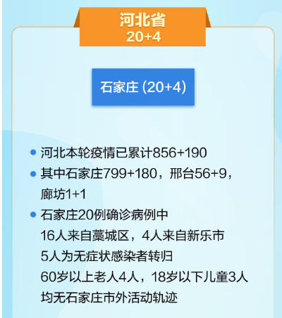石家庄疫情几号开始的/石家庄疫情几日开始 石家庄疫情几号开始的/石家庄疫情几日开始