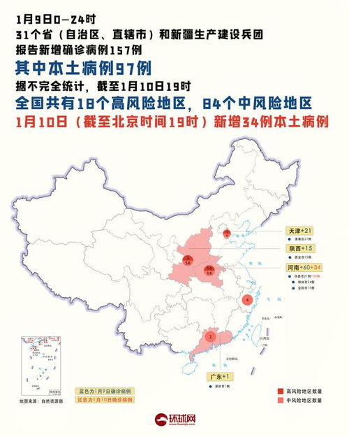 新一轮疫情已波及18省31市:新一轮疫情地区