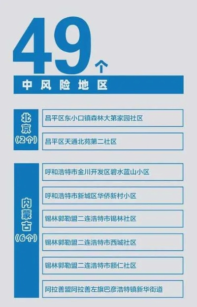 保定市是疫情高风险地区吗:保定市是疫情高风险地区吗最新消息 保定市是疫情高风险地区吗:保定市是疫情高风险地区吗最新消息