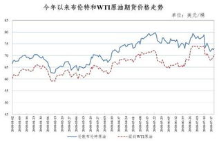 【油价迎第5次大跌,我国油价第五次下调,油价涨跌不休我们该如何加油?】