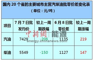 【油价迎第5次大跌,我国油价第五次下调,油价涨跌不休我们该如何加油?】