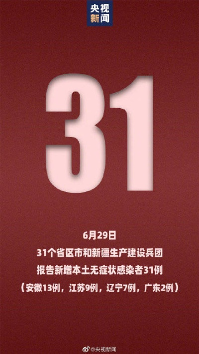 【31省新增确诊30例其中本土8例,31省新增确诊病例71例 本土31例】 【31省新增确诊30例其中本土8例,31省新增确诊病例71例 本土31例】