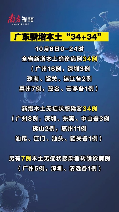 【广东多地出现本土感染者/广东本土新增2例】