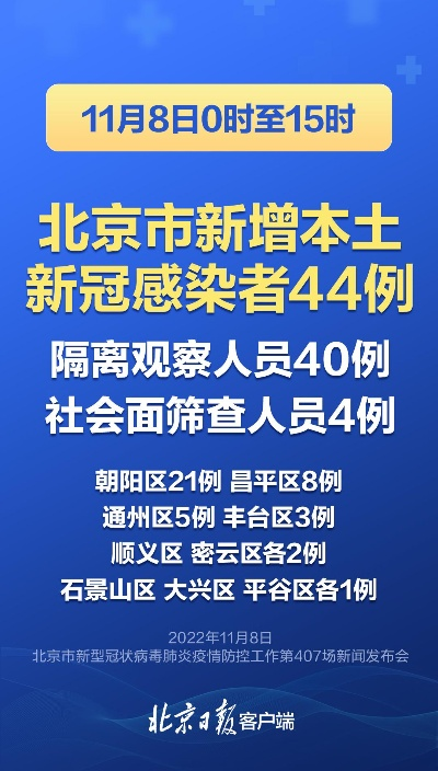 【北京市新增本土感染者5例,北京新增本土病例行动轨迹】 【北京市新增本土感染者5例,北京新增本土病例行动轨迹】