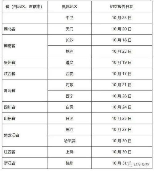 31省份新增59例本土确诊分布多省/31省新增55例本土确诊