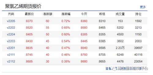 【PVC期货价格行情,烧碱期货价格行情】 【PVC期货价格行情,烧碱期货价格行情】