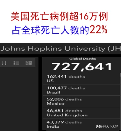 【美国确诊病例超27万/美国确诊病例超过224万】 【美国确诊病例超27万/美国确诊病例超过224万】