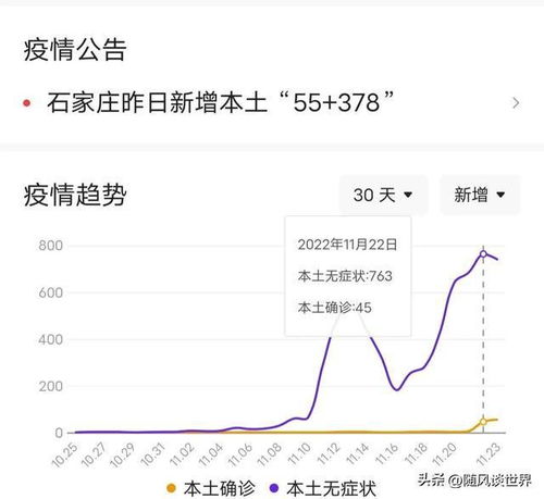 石家庄疫情最新消息今天新增/石家庄疫情最新新增病例 石家庄疫情最新消息今天新增/石家庄疫情最新新增病例