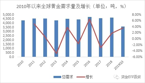 2020年下半年黄金的预测/2020年下半年黄金价格还会上涨吗 2020年下半年黄金的预测/2020年下半年黄金价格还会上涨吗