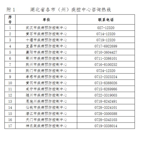 扬州中高风险地区名单:扬州中高风险地区名单查询 扬州中高风险地区名单:扬州中高风险地区名单查询