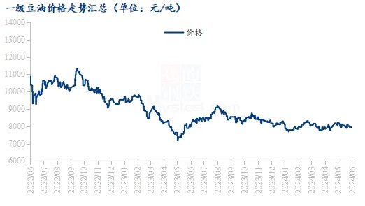 豆油行情/豆油行情上涨原因 豆油行情/豆油行情上涨原因