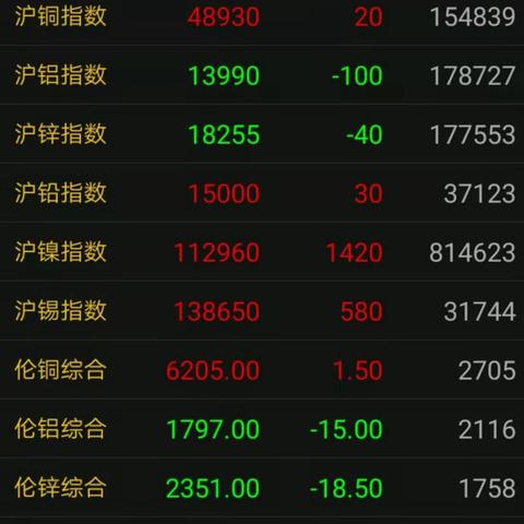 今日铜价多少钱一斤/今日铜价多少钱一斤河南 今日铜价多少钱一斤/今日铜价多少钱一斤河南