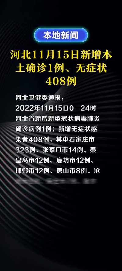 31省新增本土确诊135例:河北90例/31省新增确诊144例河北90例 31省新增本土确诊135例:河北90例/31省新增确诊144例河北90例