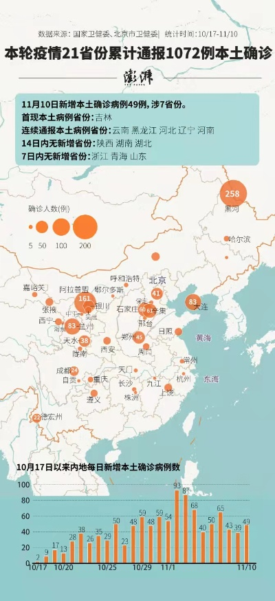 新一轮疫情涉17省25市:新一轮疫情涉10省份16市 新一轮疫情涉17省25市:新一轮疫情涉10省份16市