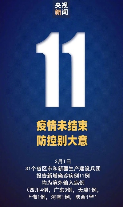 【31省新增确诊11例均为境外输入,31省区市新增确诊病例11例均为境外输入】 【31省新增确诊11例均为境外输入,31省区市新增确诊病例11例均为境外输入】