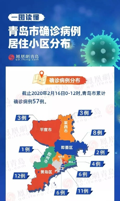 【青岛新增1确诊详情/青岛新增一例本土确诊病例】 【青岛新增1确诊详情/青岛新增一例本土确诊病例】
