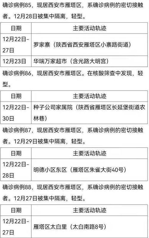 31省增9例本土在陕西内蒙古等4省(本地新增病例陕西) 31省增9例本土在陕西内蒙古等4省(本地新增病例陕西)