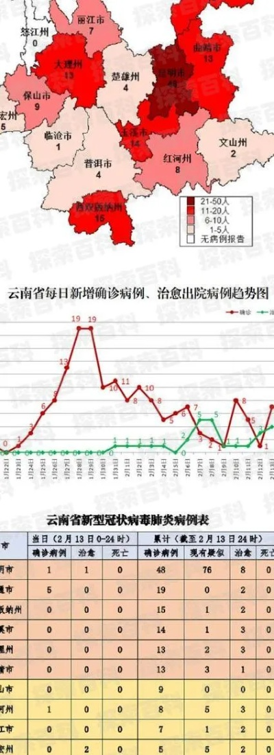 临沧疫情最新消息:临沧疫情最新消息今天 临沧疫情最新消息:临沧疫情最新消息今天