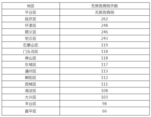 北京新增1例境外输入:北京新增境外输入感染者详情公布