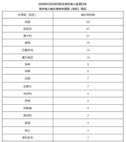 北京新增1例境外输入:北京新增境外输入感染者详情公布 北京新增1例境外输入:北京新增境外输入感染者详情公布