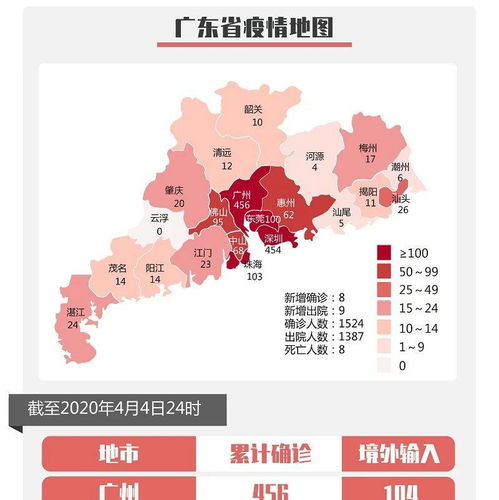 【广东新增5例本土/广东新增5例本土情况】 【广东新增5例本土/广东新增5例本土情况】
