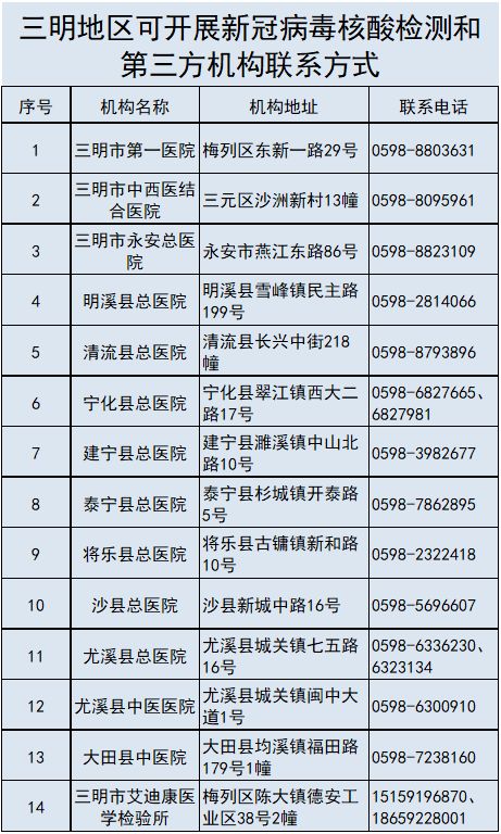 全国低风险地区名单/全国低风险地区名单查询