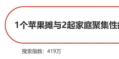 1个苹果摊与2起家庭聚集性疫情的简单介绍 1个苹果摊与2起家庭聚集性疫情的简单介绍