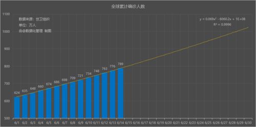 全球疫情数据最新消息（全球疫情最新消息 资讯）
