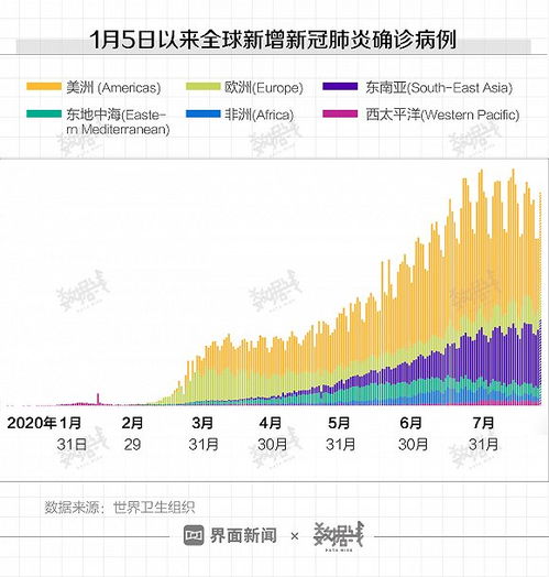 全球疫情数据最新消息（全球疫情最新消息 资讯）