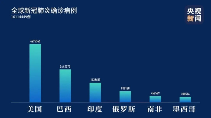 【一周內新增新冠感染者超6万例,近一周新增确诊病例】