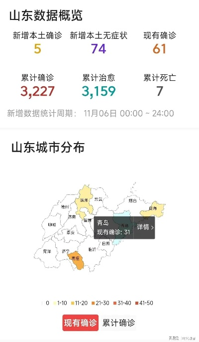 山东新增本土确诊175例/山东新增本土确诊1行程