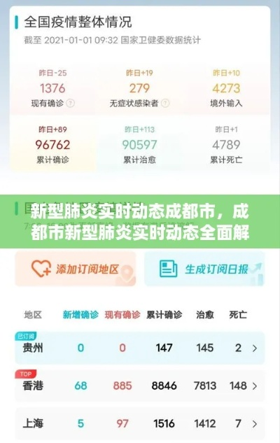 成都最新新冠疫情/成都最新新冠疫情防控政策 成都最新新冠疫情/成都最新新冠疫情防控政策