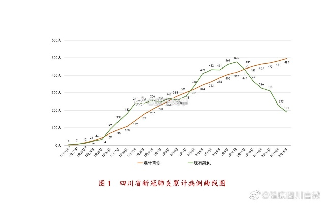 成都最新新冠疫情/成都最新新冠疫情防控政策