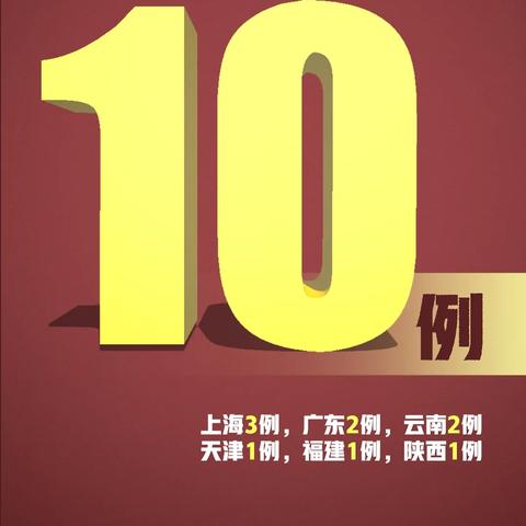 【31省新增11例确诊均为境外输入/31省份新增确诊11例均为境外输入病例】 【31省新增11例确诊均为境外输入/31省份新增确诊11例均为境外输入病例】