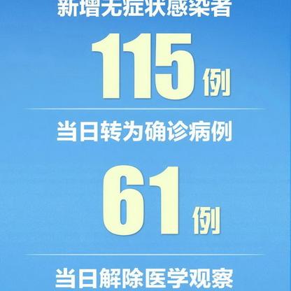 【31省新增11例确诊均为境外输入/31省份新增确诊11例均为境外输入病例】 【31省新增11例确诊均为境外输入/31省份新增确诊11例均为境外输入病例】