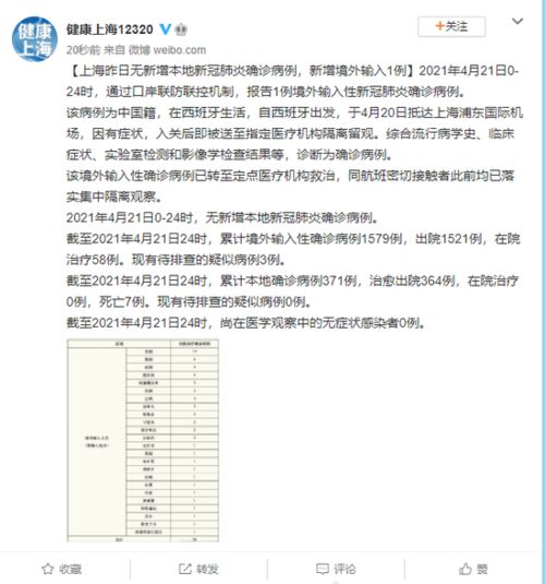 上海新增境外输入病例2例:上海新增一例境外输入 上海新增境外输入病例2例:上海新增一例境外输入
