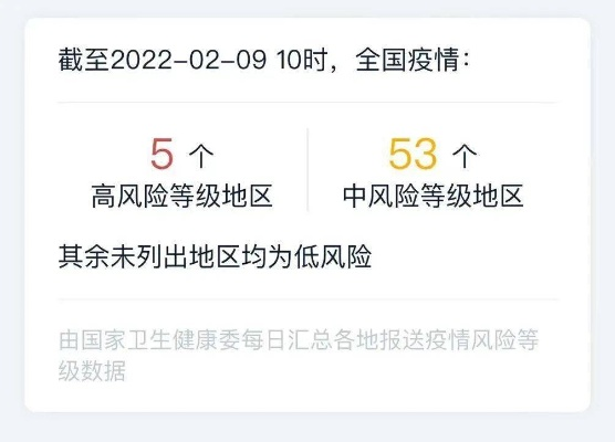 【高风险到解封需要几天/高风险区域解封】 【高风险到解封需要几天/高风险区域解封】