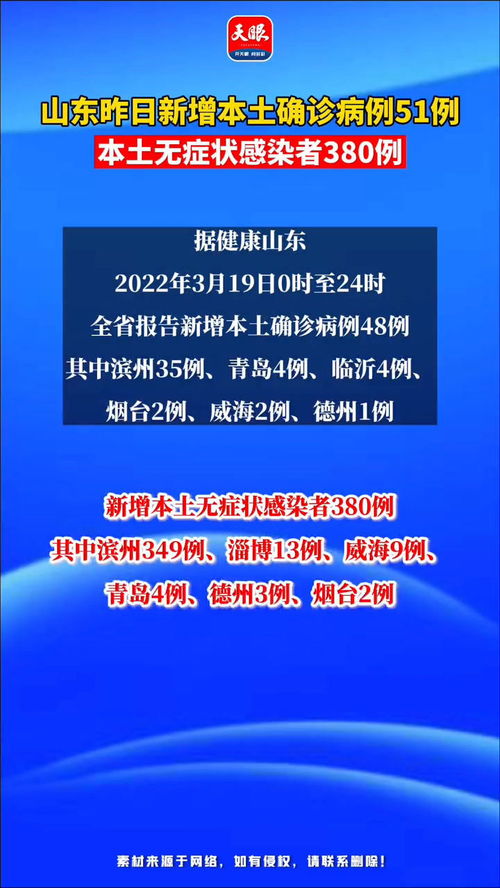 山东增确诊51例无症状380例/山东增1例本土 山东增确诊51例无症状380例/山东增1例本土