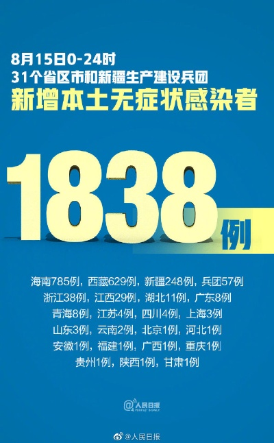 31省份新增确诊33例/31省份新增确诊病例46例